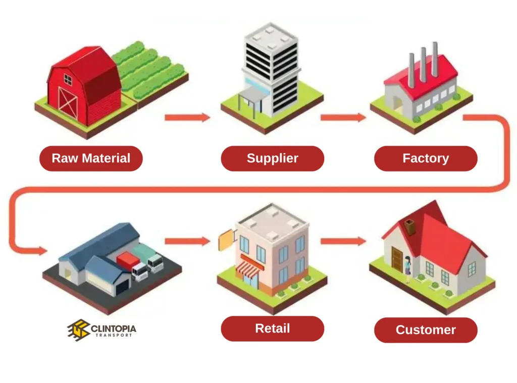Logistics network illustration